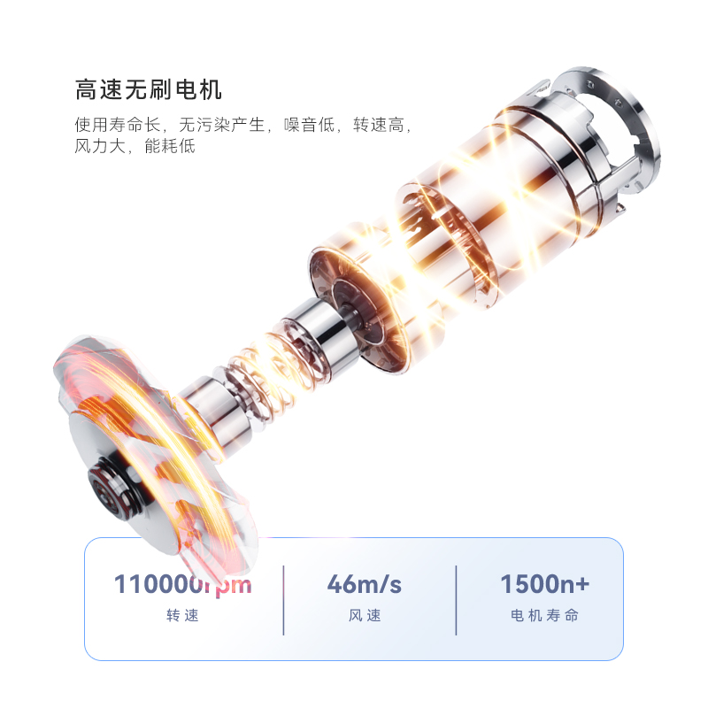 无刷吹风机